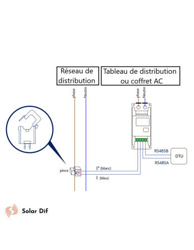Compteur analyseur / smart meter CHINT DDSU 666...