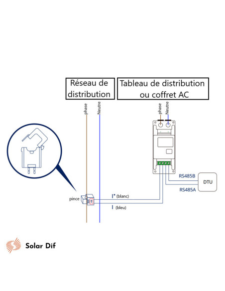Compteur analyseur / smart meter CHINT DDSU 666 CT pour micro onduleurs HOYMILES avec tore de mesure monophasé