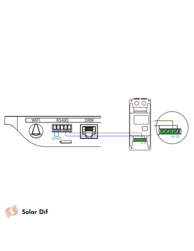 Compteur analyseur / smart meter CHINT DDSU 666...
