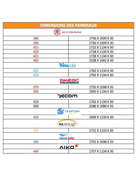Panneau solaire JOLYWOOD 390W Cadre noir Bifacial BiverreN-Type JW-HD120N-390W