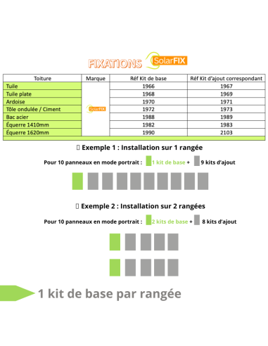 Kit SOLARFIX pour 1er panneau solaire sur...