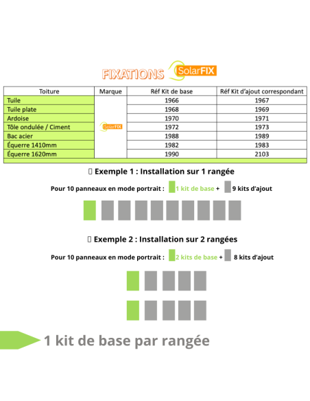Kit SOLARFIX pour panneau(x) solaire(s) suivant(s) sur toiture tôle ondulée/fibrociment pose portrait