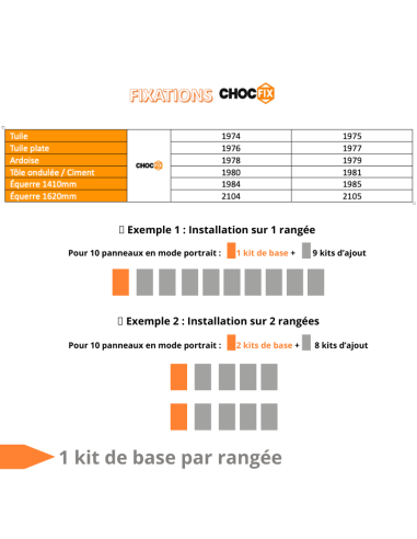 Kit CHOCFIX pour 1er panneau solaire sur...