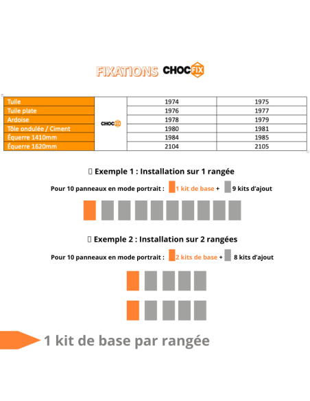 Kit CHOCFIX pour panneau(x) solaire(s) suivant(s) sur toiture tôle ondulée/fibrociment pose portrait