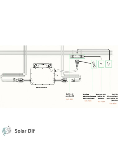 Micro onduleur HOYMILES HMS800 2T- 800W