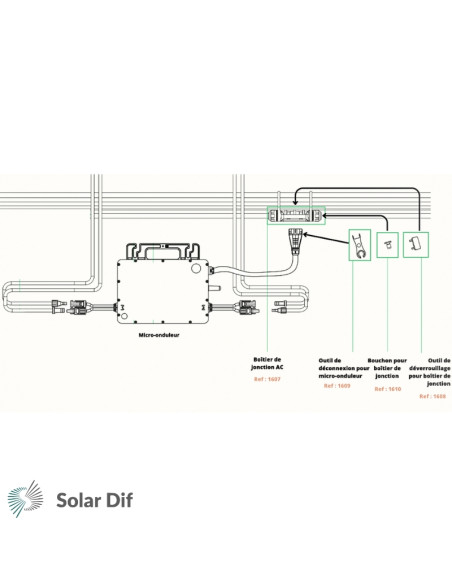 Micro onduleur HOYMILES HMS1000 2T 1000W