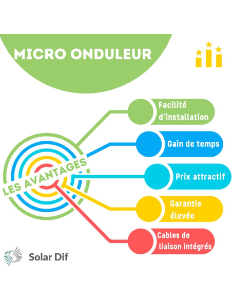 Micro onduleur HOYMILES HMS1000 2T 1000W