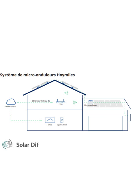 Module de télésurveillance DTU-WLite-S (Wi-Fi) HOYMILES pour HMS