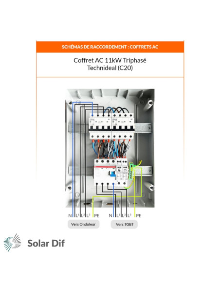 Coffret de protection AC courant alternatif et parafoudre 36kW triphasé (C63) TECHNIDEAL