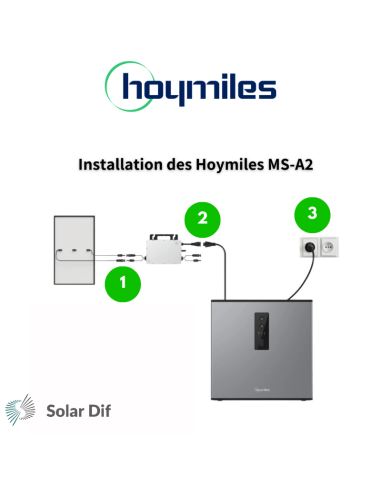 Batterie HOYMILES 2240Wh MS-A2-FX