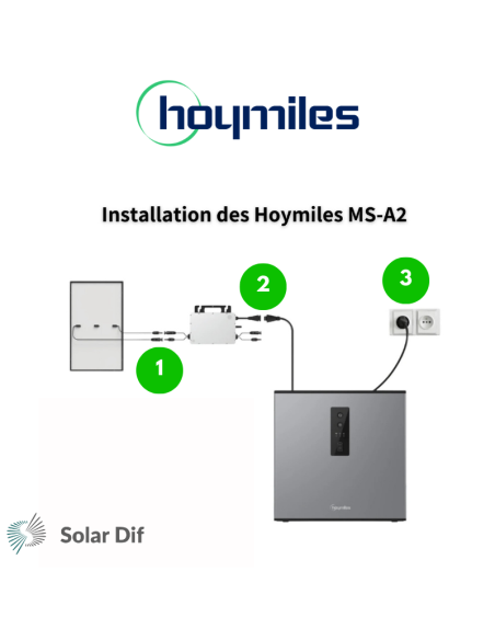 Batterie HOYMILES 2240Wh MS-A2-FX