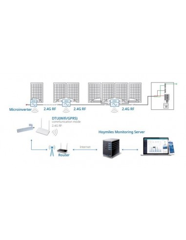 Module de télésurveillance DTU PRO HOYMILES...