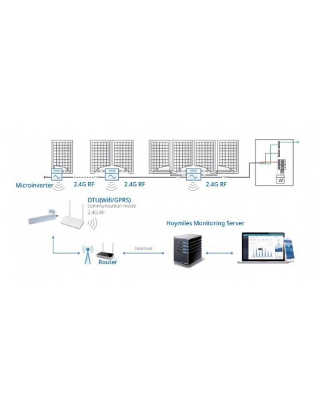 Module de télésurveillance DTU PRO HOYMILES pour HM